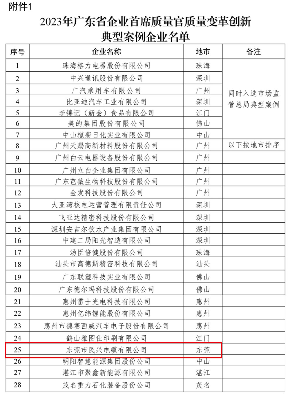 拉斯维加斯9888(中国区)官方网站