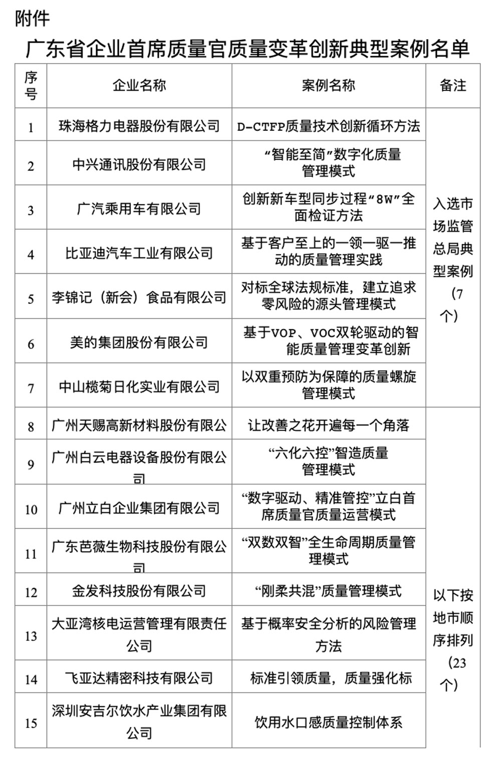 拉斯维加斯9888(中国区)官方网站